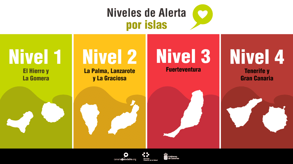 Gran Canaria stays at Alert Level 4 and The Canary Islands all maintain their current measures