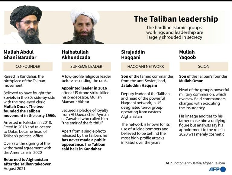Los talibanes estan a punto de formar un nuevo gobierno