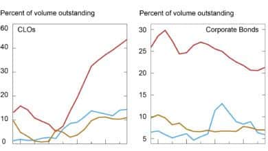 Las compañías de seguros y el crecimiento de la titulización de préstamos corporativos - 6 Las companias de seguros y el crecimiento de la titulizacion