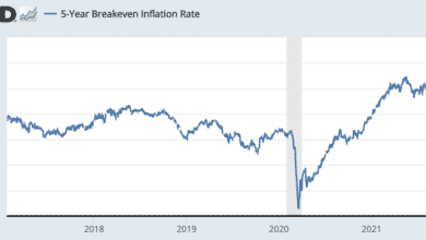 No, el 'mercado' no está preocupado por la 'Fed' 14 No el mercado no esta preocupado por la Fed