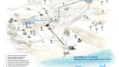 Salto de Chira, el primer sistema de almacenamiento de energía a gran escala de Canarias, comienza a funcionar: Canarias 6 Work begins on Salto de Chira, the first large energy storage system in the Canary Islands