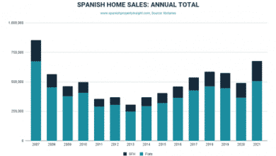 Análisis: Qué hay detrás del boom inmobiliario español y qué sigue 20 Spi Notarios Venta 1