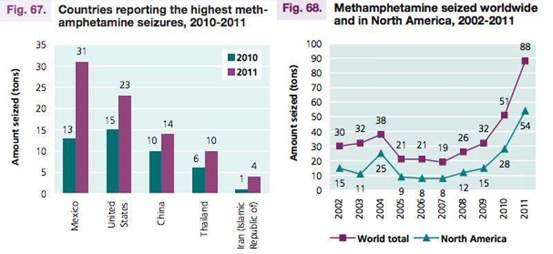Gráfico de epidemia de metanfetamina