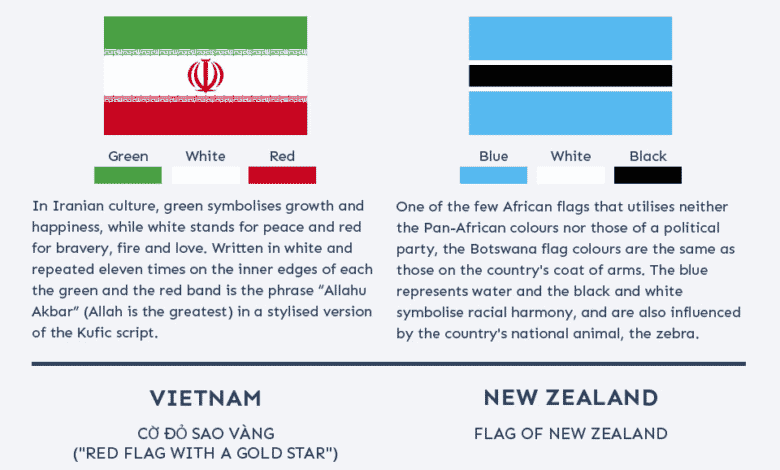 Las banderas más interesantes del mundo, explicadas