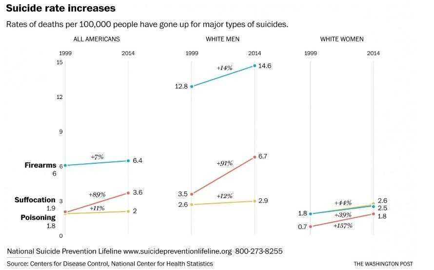 Gráfico de tasa de suicidio