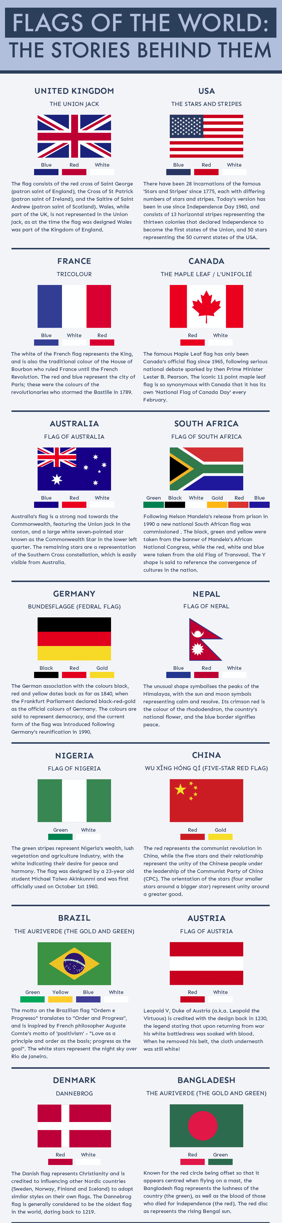 Historia de las banderas del mundo