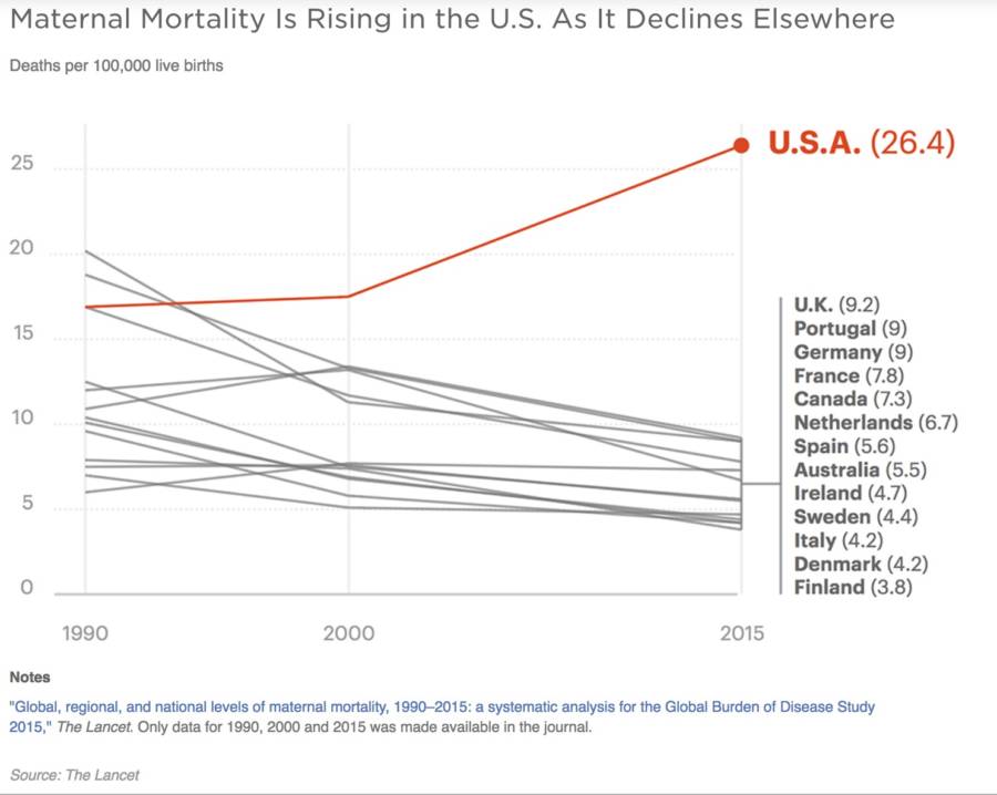Aumento de la mortalidad materna en EE. UU.