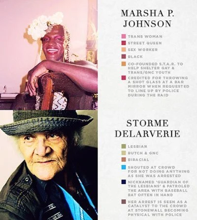 Marsha P. Johnson y Stormey De Laverie