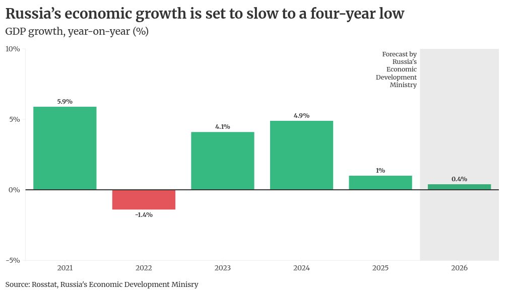 Visualización de gráficos